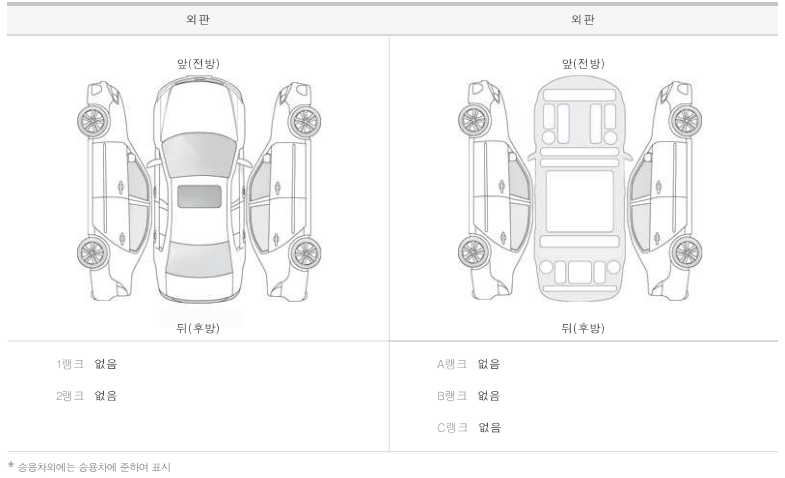 2019 Kia Sportage The Bold Diesel 2.0 2WD Prestige - SILASEOUL